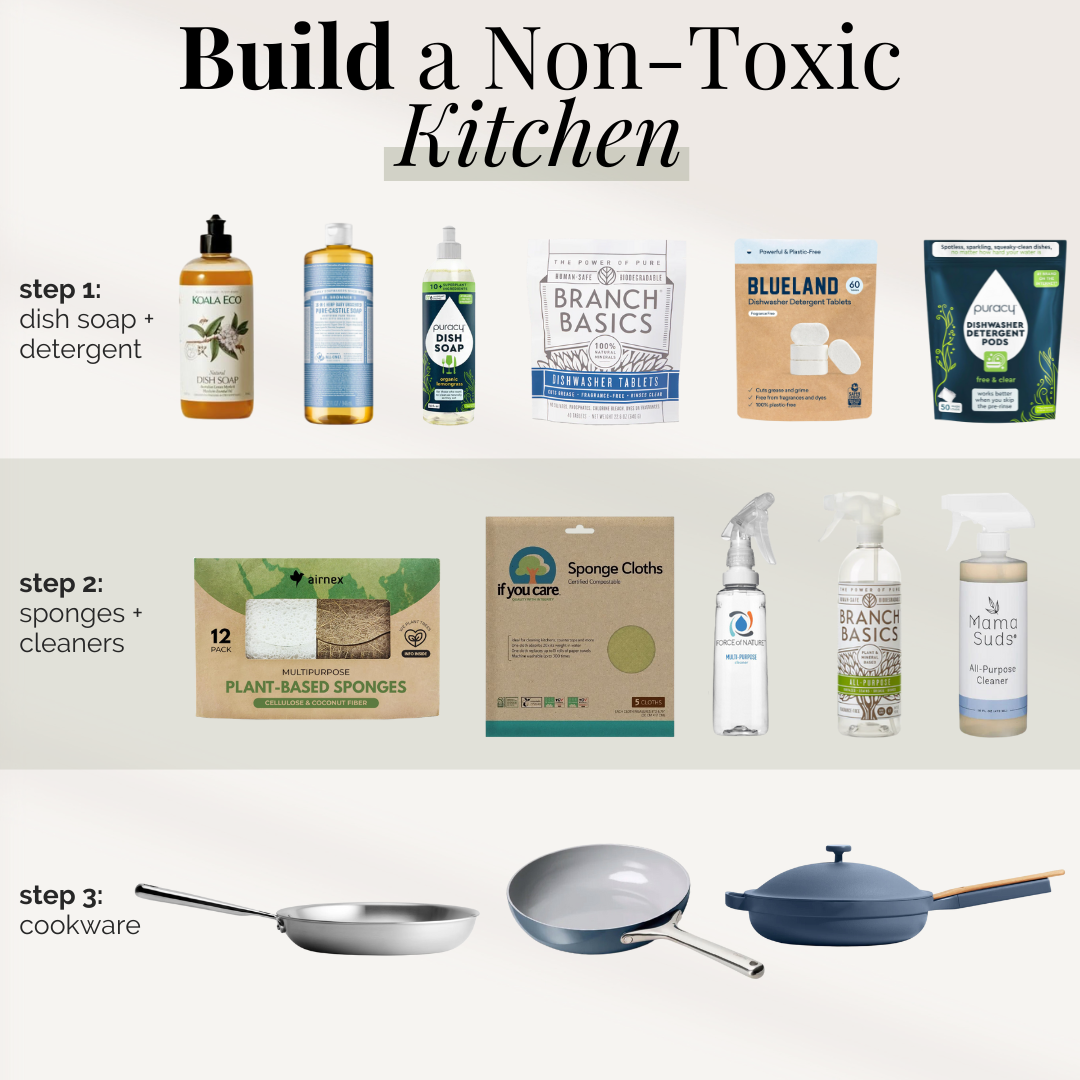 Build A Non-Toxic Kitchen